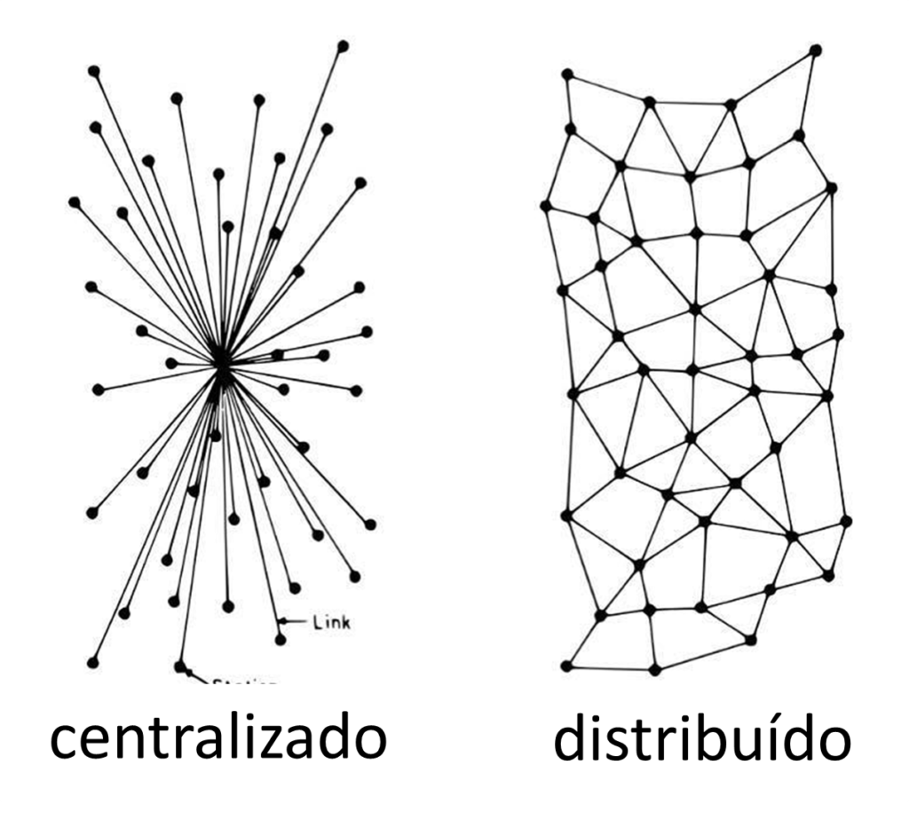 centralizado vs distribuido