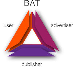 bat basic attention token