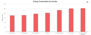 consumo de energia do bitcoin comparado a países