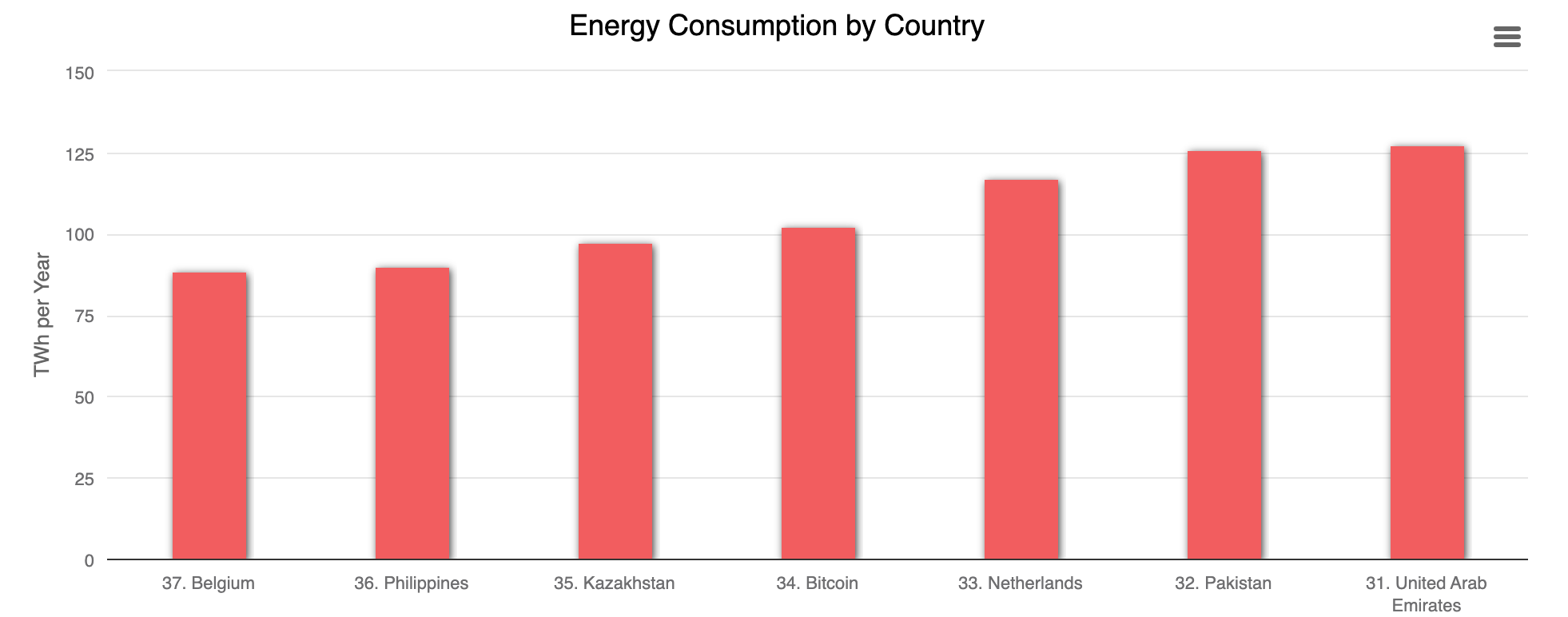 consumo de energia do bitcoin comparado a países